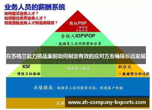 在苏格兰能力挑战面前如何制定有效的应对方案确保长远发展