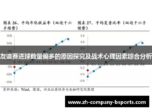 友谊赛进球数量偏多的原因探究及战术心理因素综合分析