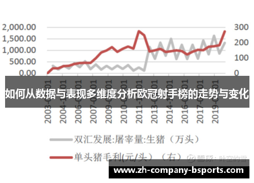 如何从数据与表现多维度分析欧冠射手榜的走势与变化