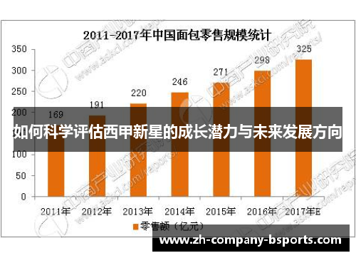 如何科学评估西甲新星的成长潜力与未来发展方向 如何科学评估西甲新星的成长潜力与未来发展方向