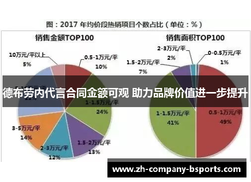 德布劳内代言合同金额可观 助力品牌价值进一步提升