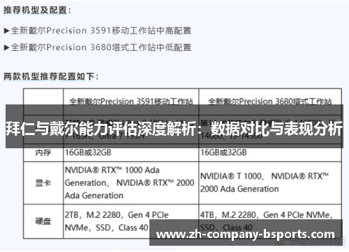 拜仁与戴尔能力评估深度解析：数据对比与表现分析
