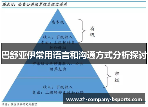巴舒亚伊常用语言和沟通方式分析探讨 巴舒亚伊常用语言和沟通方式分析探讨