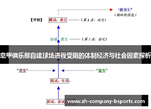 意甲俱乐部自建球场进程受阻的体制经济与社会因素探析