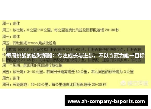 每周挑战的应对策略:专注成长与进步,不以夺冠为唯一目标 每周挑战的应对策略:专注成长与进步,不以夺冠为唯一目标