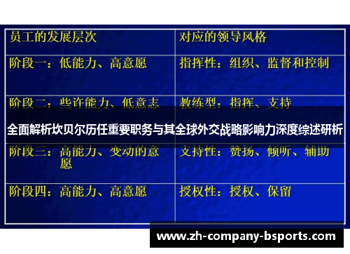 全面解析坎贝尔历任重要职务与其全球外交战略影响力深度综述研析 全面解析坎贝尔历任重要职务与其全球外交战略影响力深度综述研析