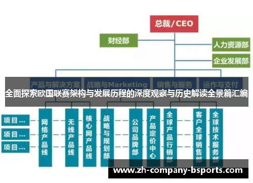 全面探索欧国联赛架构与发展历程的深度观察与历史解读全景篇汇编 全面探索欧国联赛架构与发展历程的深度观察与历史解读全景篇汇编