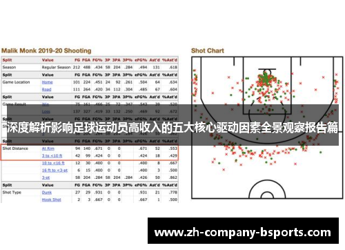 深度解析影响足球运动员高收入的五大核心驱动因素全景观察报告篇 深度解析影响足球运动员高收入的五大核心驱动因素全景观察报告篇