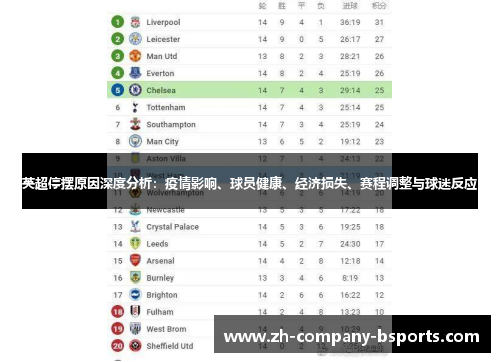 英超停摆原因深度分析：疫情影响、球员健康、经济损失、赛程调整与球迷反应