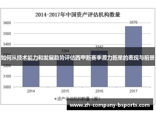 如何从技术能力和发展趋势评估西甲新赛季潜力新星的表现与前景