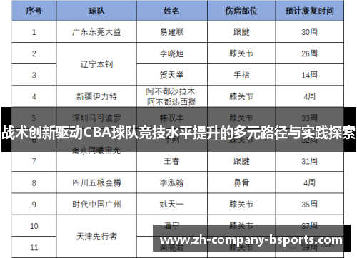 战术创新驱动CBA球队竞技水平提升的多元路径与实践探索