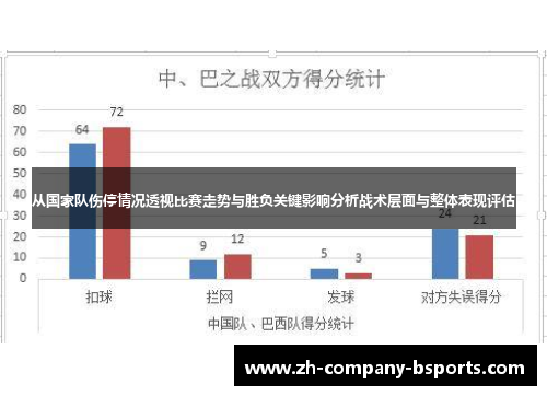 从国家队伤停情况透视比赛走势与胜负关键影响分析战术层面与整体表现评估 从国家队伤停情况透视比赛走势与胜负关键影响分析战术层面与整体表现评估
