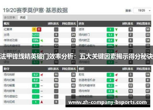 法甲锋线精英破门效率分析：五大关键因素揭示得分秘诀