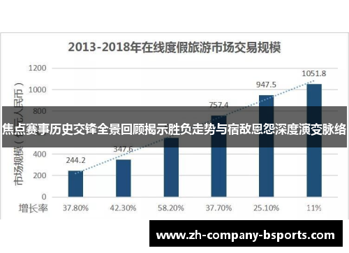 焦点赛事历史交锋全景回顾揭示胜负走势与宿敌恩怨深度演变脉络 焦点赛事历史交锋全景回顾揭示胜负走势与宿敌恩怨深度演变脉络