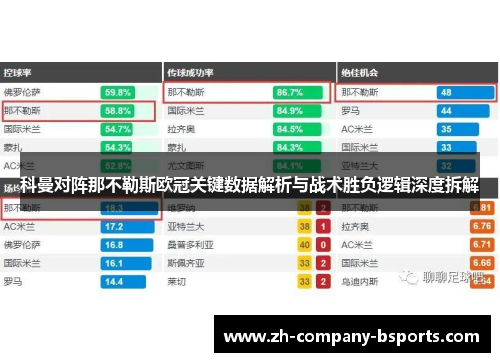 科曼对阵那不勒斯欧冠关键数据解析与战术胜负逻辑深度拆解