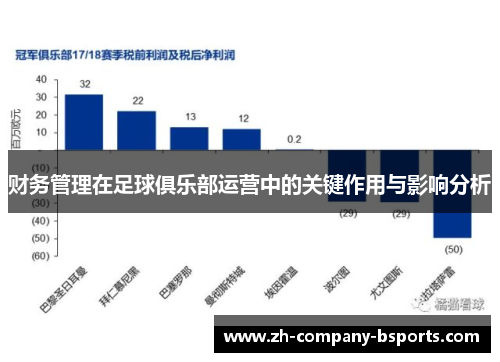 财务管理在足球俱乐部运营中的关键作用与影响分析 财务管理在足球俱乐部运营中的关键作用与影响分析