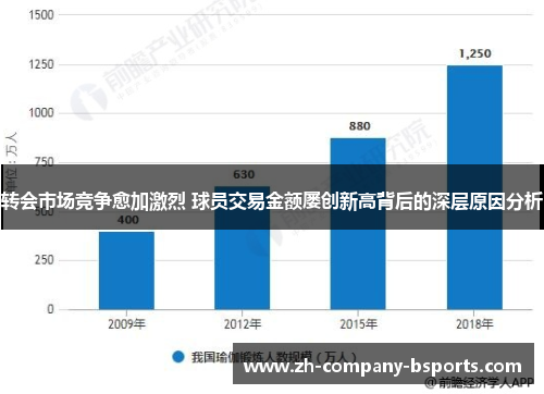 转会市场竞争愈加激烈 球员交易金额屡创新高背后的深层原因分析 转会市场竞争愈加激烈 球员交易金额屡创新高背后的深层原因分析
